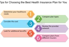 How to Choose a Health Insurance Plan That Covers Specialized Care