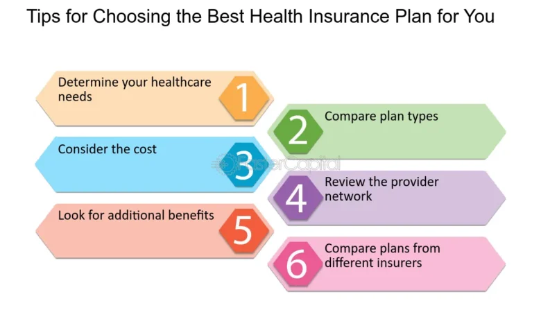 How to Choose a Health Insurance Plan That Covers Specialized Care