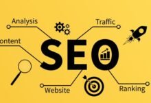 SEO Practices