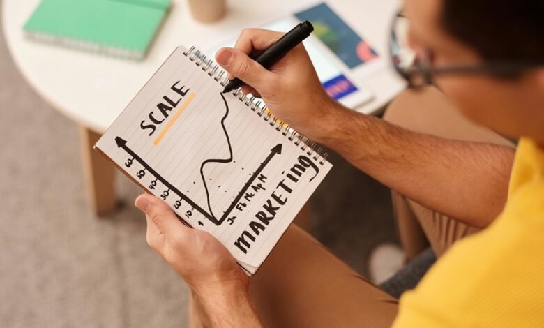 scaling business success strategies