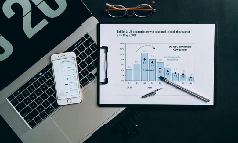 commercial intelligence forecast analysis